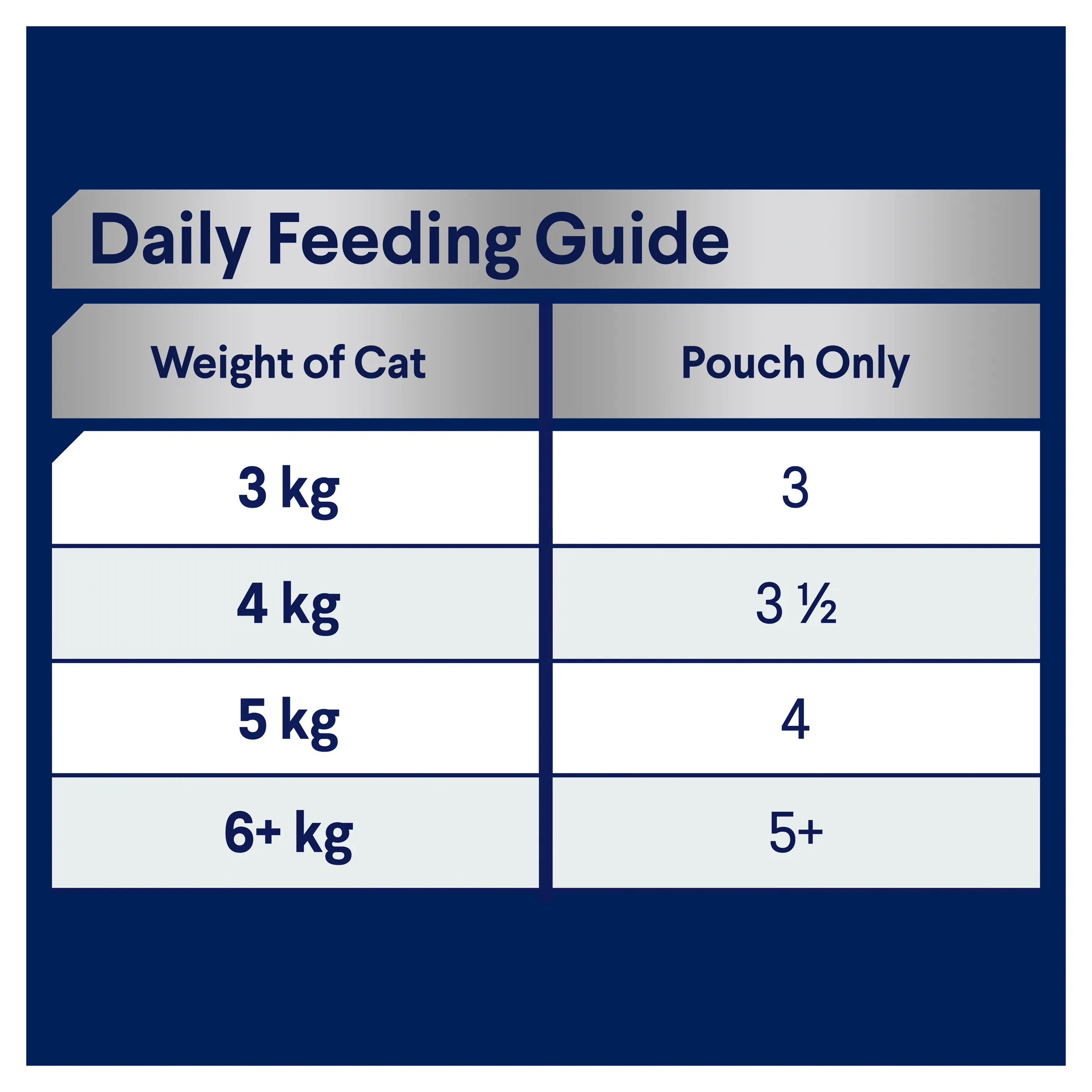 Advance Chicken in Jelly Adult Cat Wet Food Tray 85g x 12