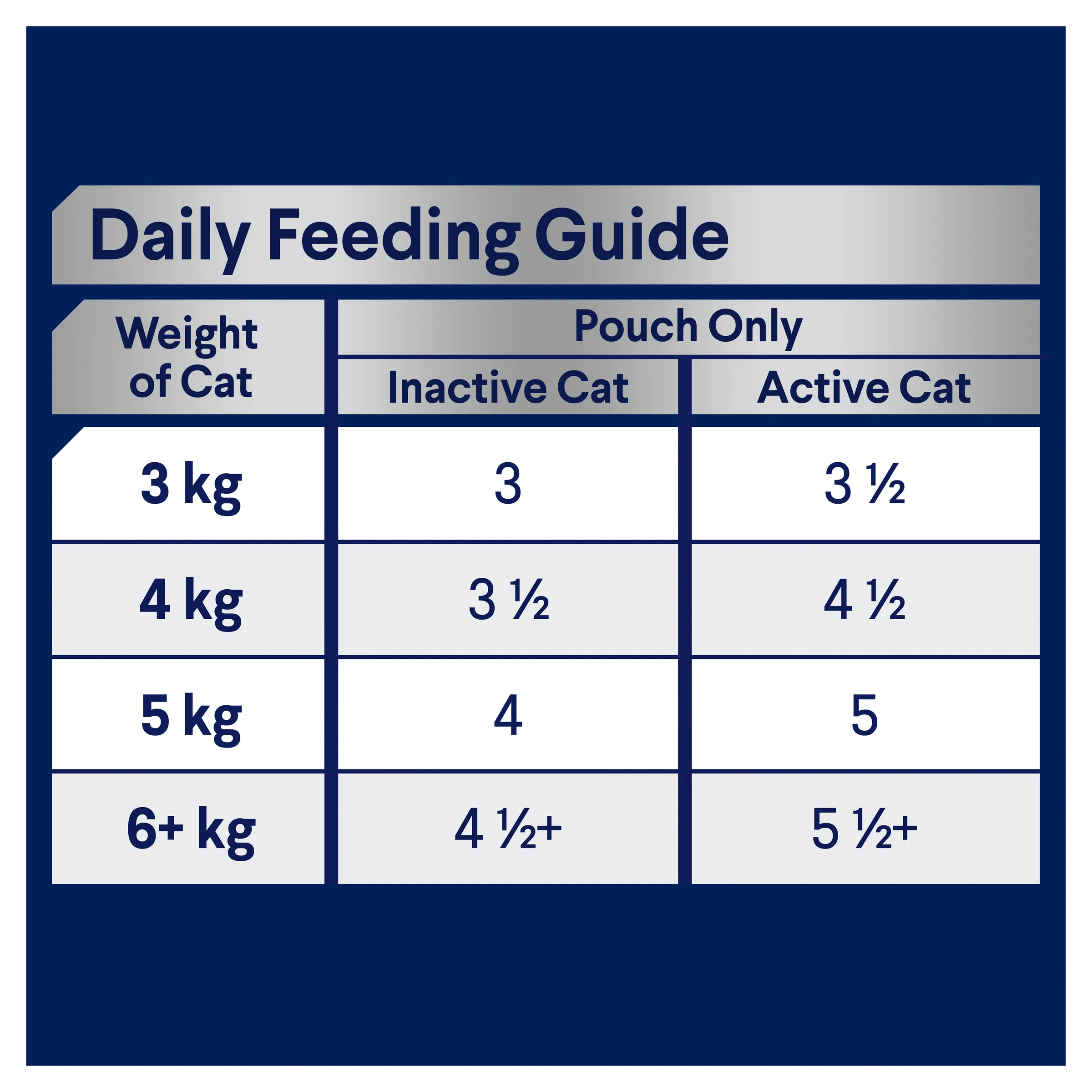 Advance Indoor Chicken and Turkey Wet Cat Food Trays 85g x 12