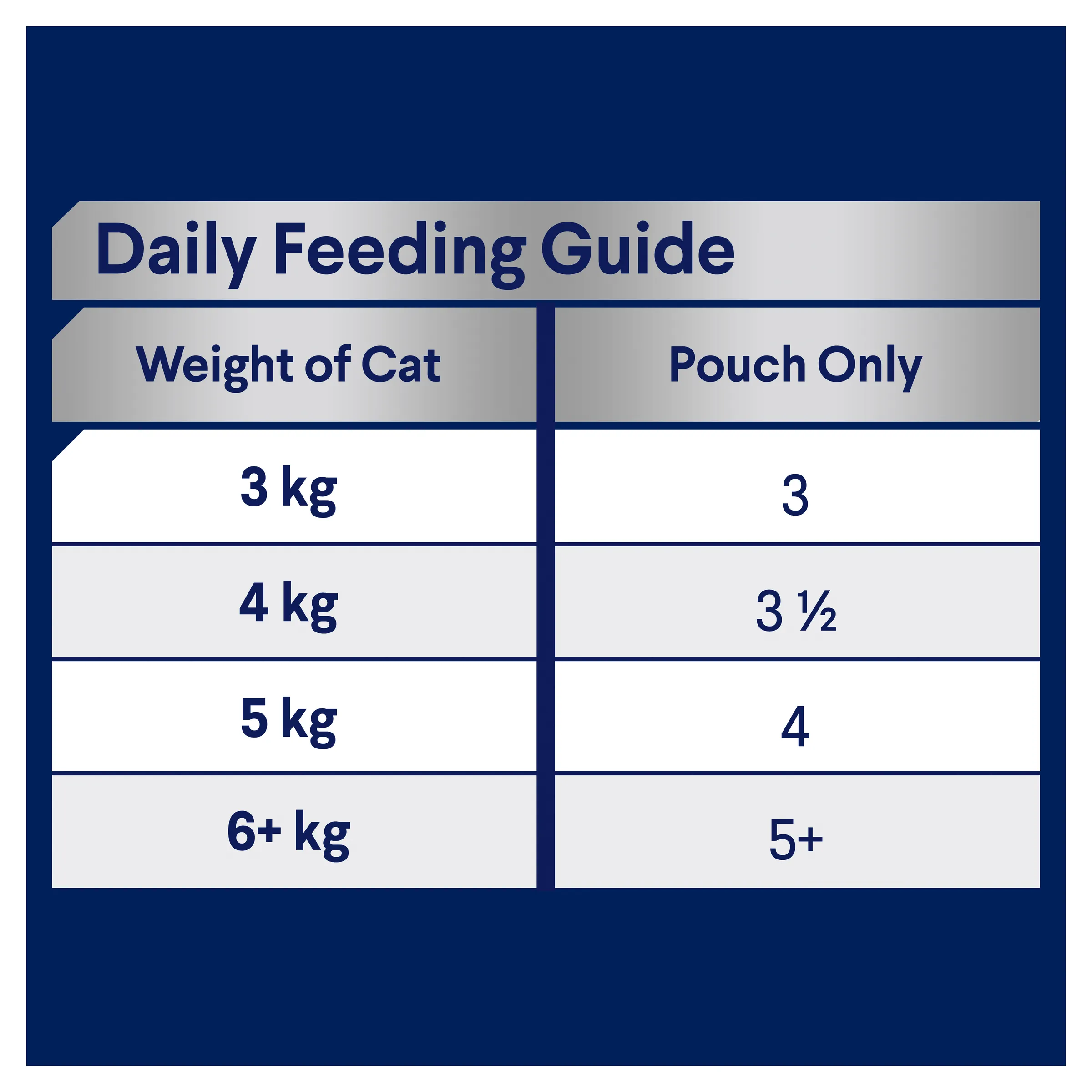 Advance Multipack Adult Wet Cat Food Trays 85g x 12
